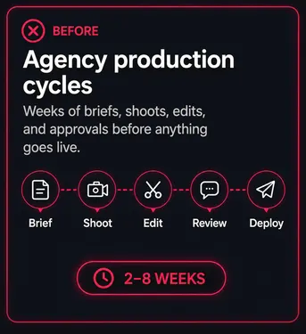 Agency production cycles — 2–3 weeks