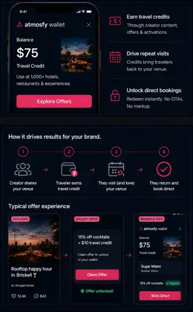 Atmosfy Wallet UI with $75 travel credit and offer experience examples