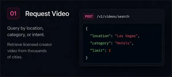 API request enters the Atmosfy platform